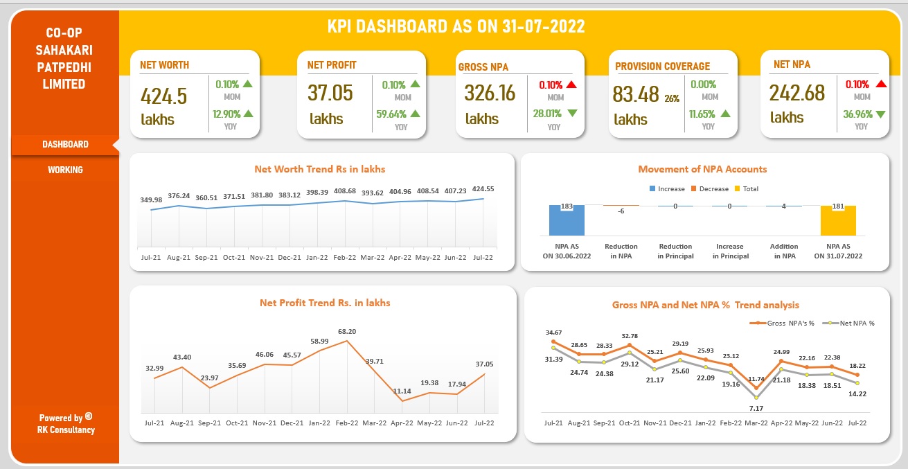 Co-op Society KPI Dashboard